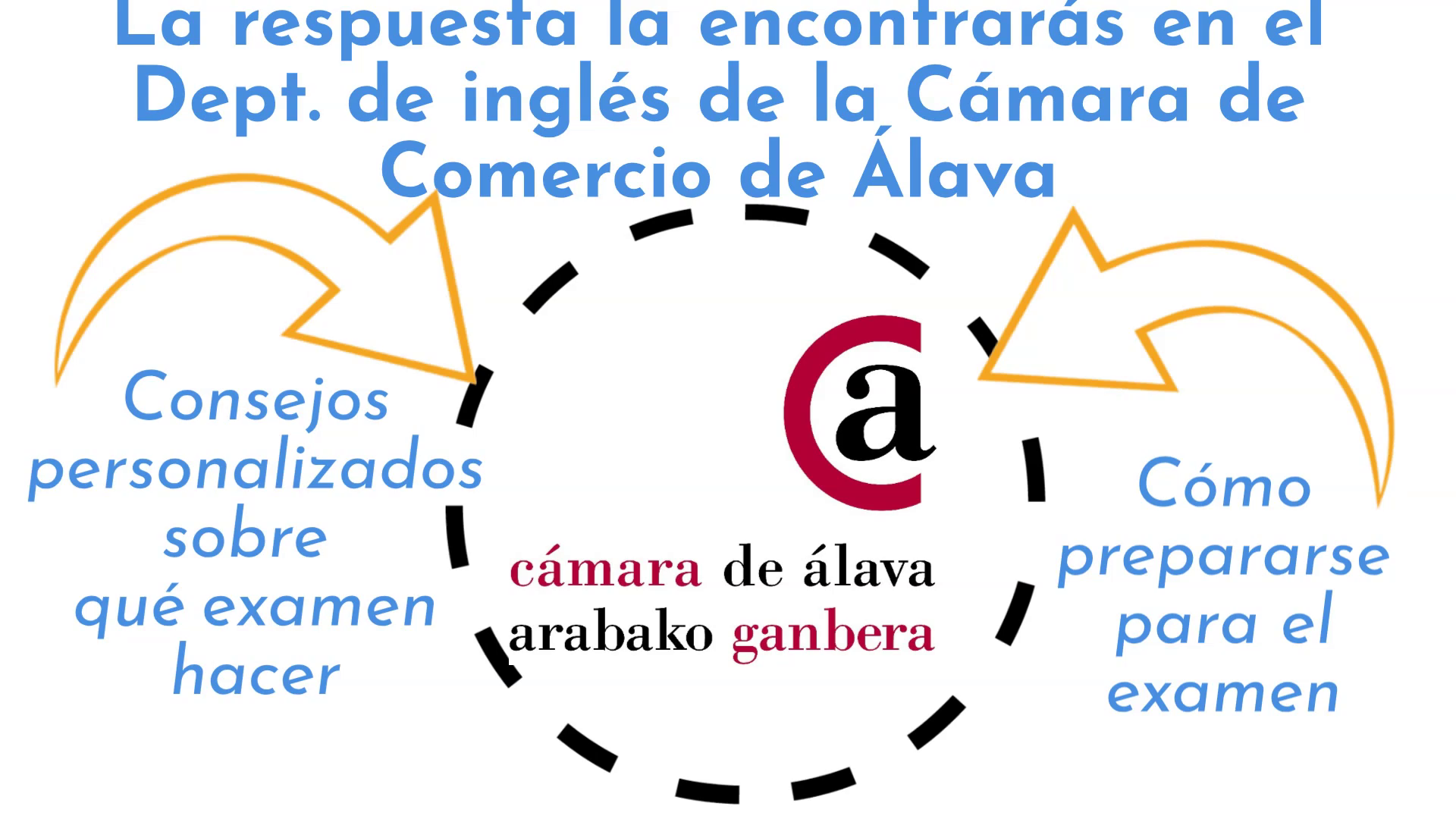 ¿Quieres certificar tu nivel de inglés?