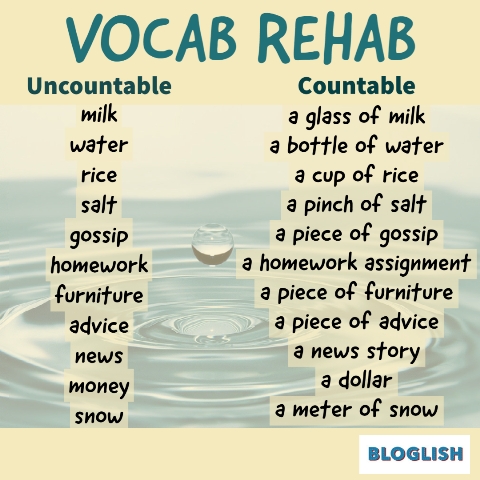 Vocabulario No contables a contables